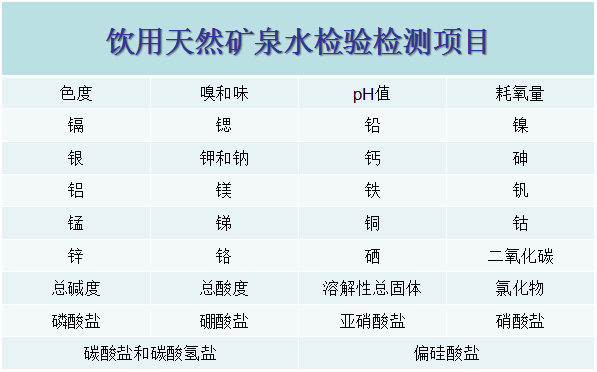 3饮用矿泉水检验项目-20190306.png